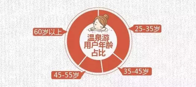2017-2018冬季養(yǎng)生游趨勢預(yù)測發(fā)布：溫泉游成冬季養(yǎng)生主流