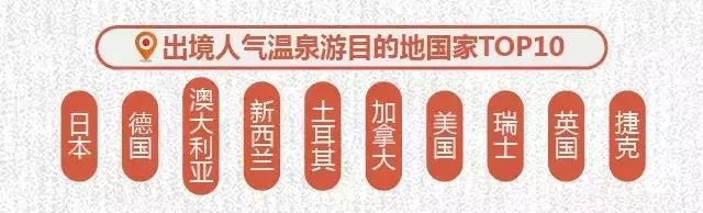 2017-2018冬季養(yǎng)生游趨勢預(yù)測發(fā)布：溫泉游成冬季養(yǎng)生主流