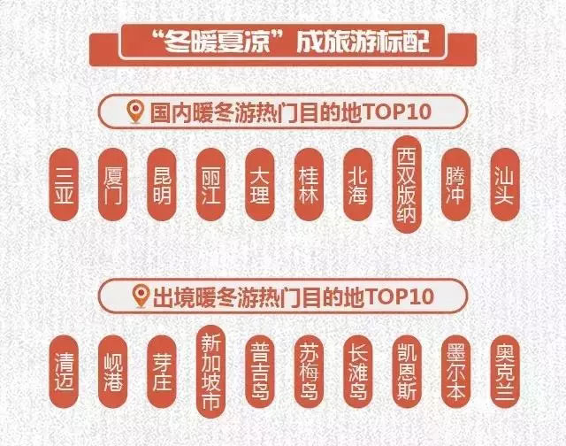 2017-2018冬季養(yǎng)生游趨勢預(yù)測發(fā)布：溫泉游成冬季養(yǎng)生主流